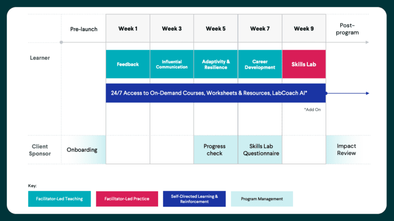 workplace core learning journey 1920x1080